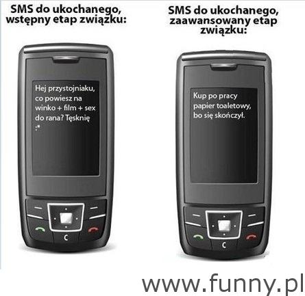 Początek vs. zaawansowany etap związku - SMS