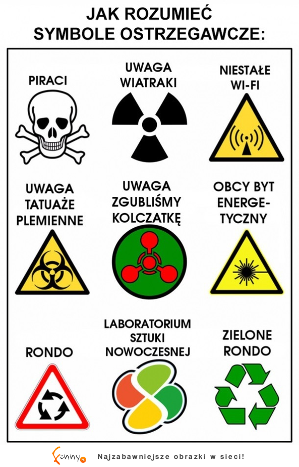 Symbole ostrzegawcze
