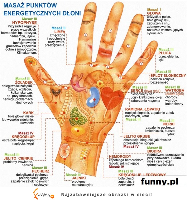 MASAŻ punktów energetycznych dłoni! DOBRE :D